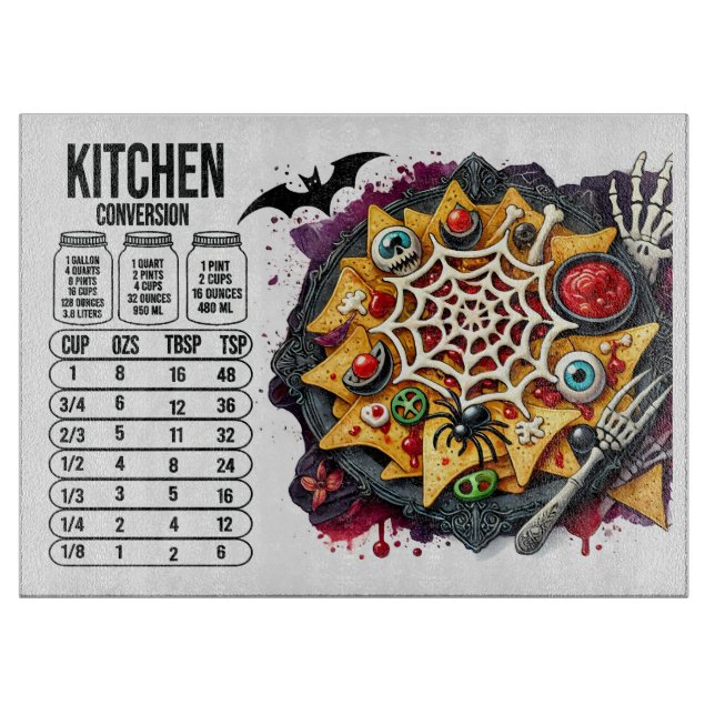 Konverteringar för kringliggande köks (Framsidan)