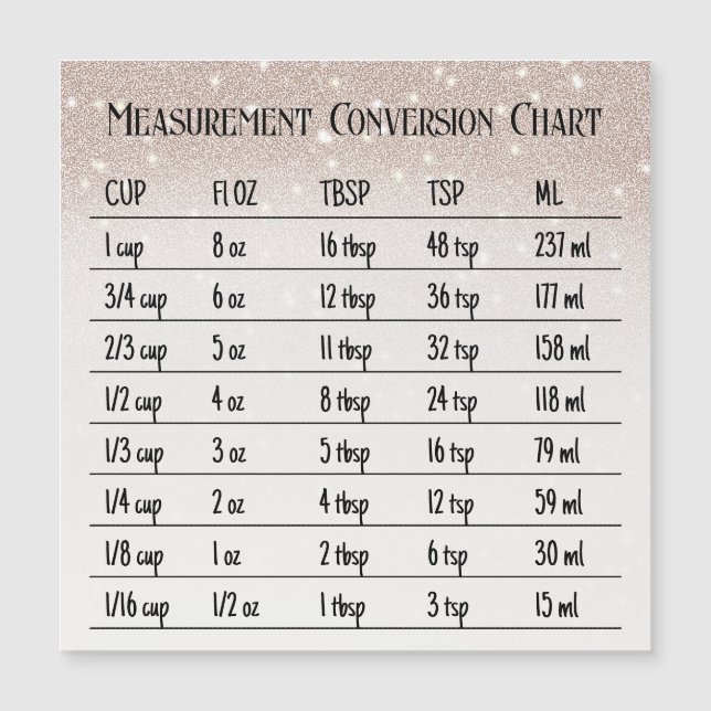 Konverteringsåtgärd för kokning av kök (Framsida)