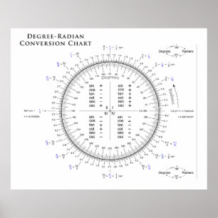 Konverteringsdiagram för grad-radian med Pi och Ta Poster