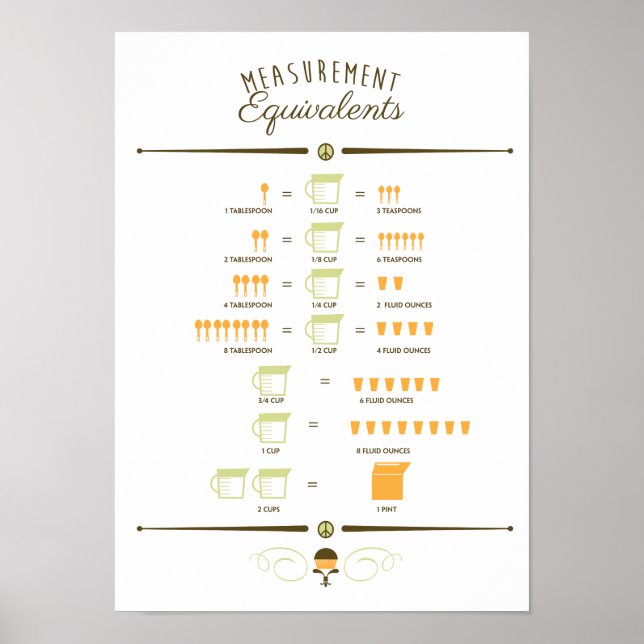 Konverteringsdiagram för köksmätning poster (Framsidan)