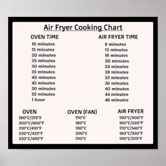 Konverteringsdiagram för luft Fryer (Celsius/Fahre Poster