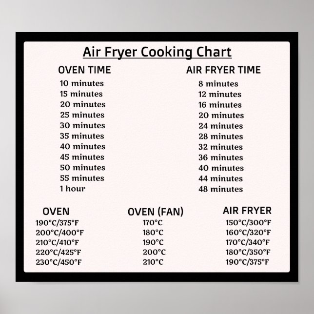 Konverteringsdiagram för luft Fryer (Celsius/Fahre Poster (Framsidan)