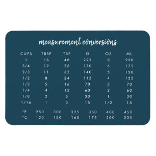 Konverteringsdiagram för mätning Blue Modern Kit Magnet