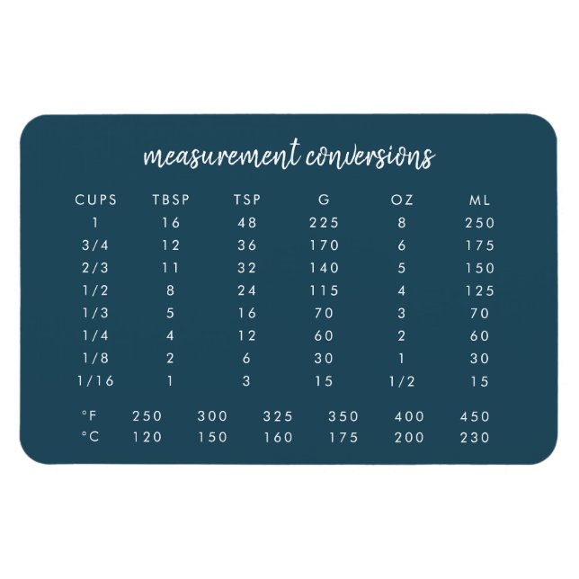 Konverteringsdiagram för mätning | Blue Modern Kit Magnet (Horisontell)