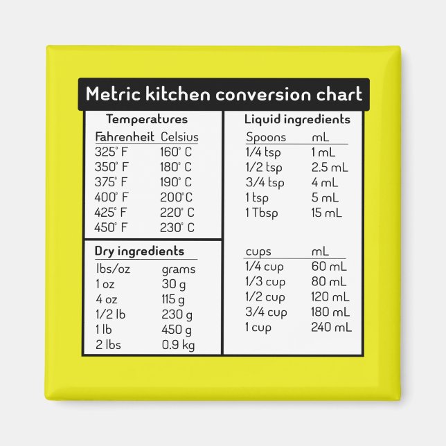 Konverteringsdiagram för metriska köksartiklar magnet (Framsidan)