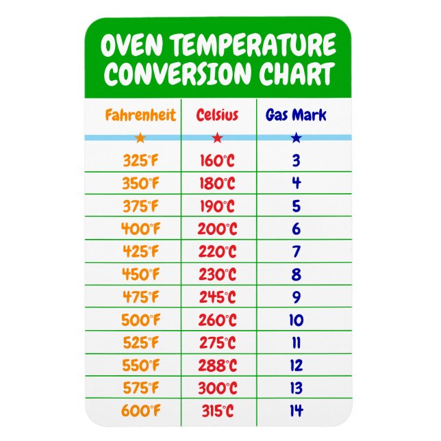 Konverteringsdiagram för ugn-temperatur - köksmagn magnet (Vertikal)