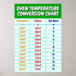 Konverteringsdiagram för ugn-temperatur - Poster i