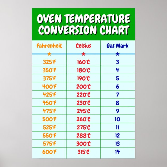Konverteringsdiagram för ugn-temperatur - Poster i (Framsidan)