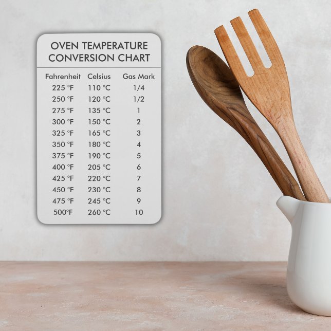 Konverteringsdiagram för ugnstemperatur magnet (oven temperature conversion town is a gift for homecook or anyone who loves baking)