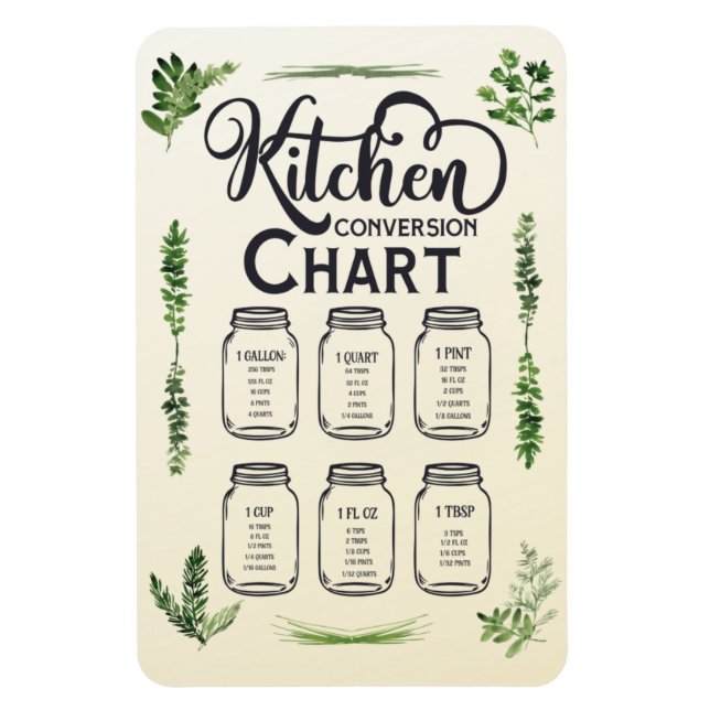 Konverteringsdiagram för vätskemätning 4x6 magnet (Vertikal)