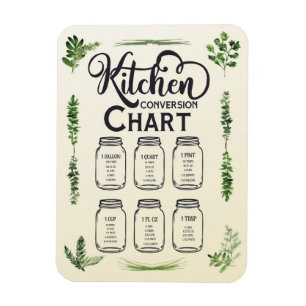 Konverteringsdiagram för vätskemätning magnet