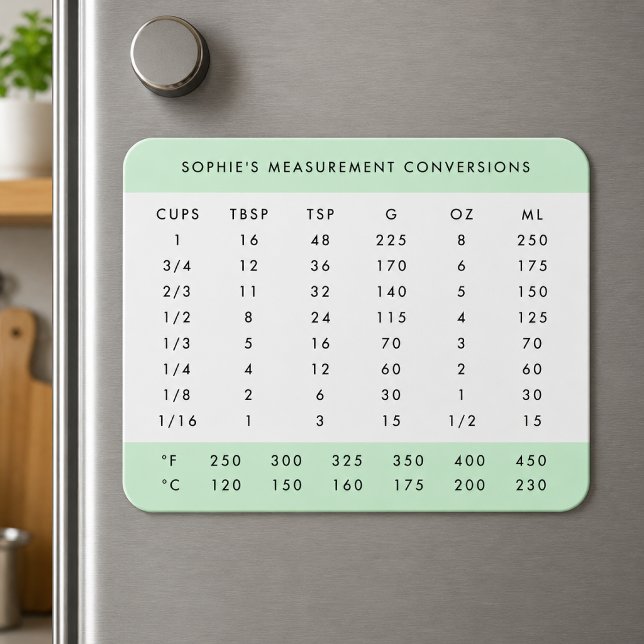 Konverteringsdiagram | Mint Grönt Kitchen-mätninga Magnet (Personalized fridge magnet with kitchen measurement conversions for baking and cooking reference)