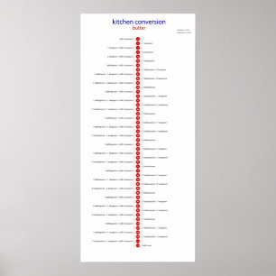 konverteringsknapp till teaspoon poster