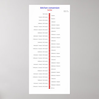 konverteringsknapp till teaspoon poster