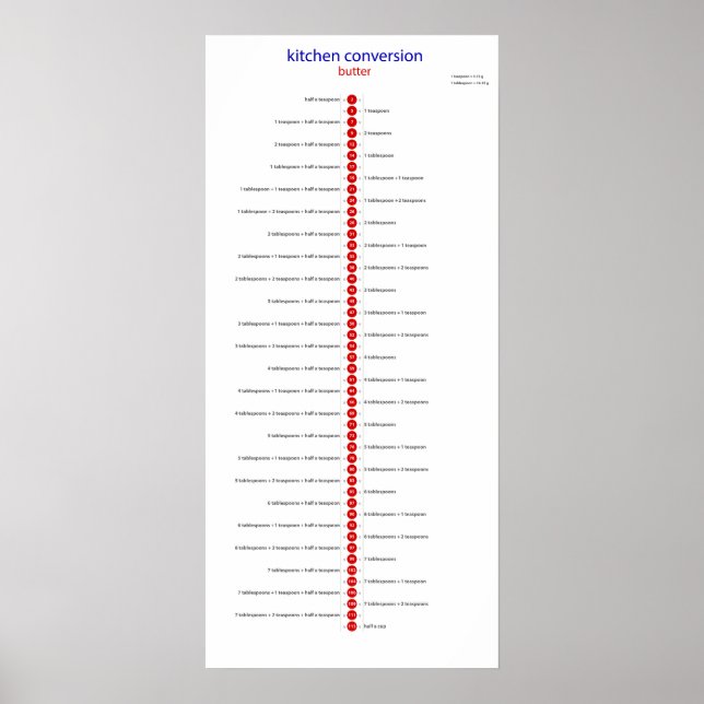 konverteringsknapp till teaspoon poster (Framsidan)