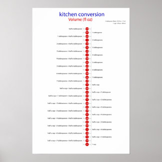 konverteringsvolym fl oz poster