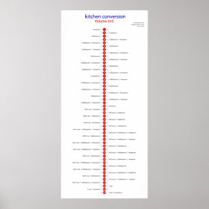 konverteringsvolym ml poster
