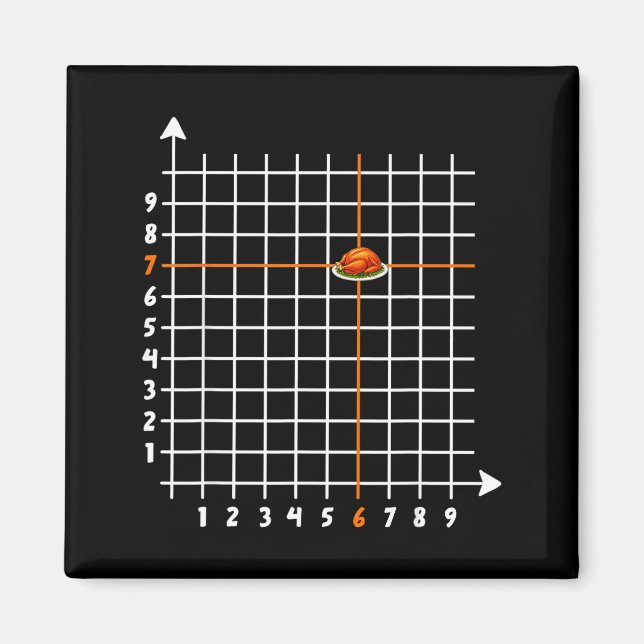 Koordinat (6,7) Rolig Matematiklärare 6 7 Meme Tur Magnet (Framsidan)