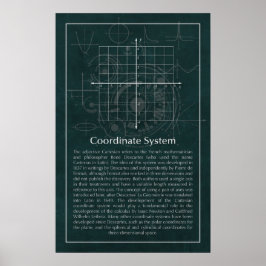 Koordinat Flygplan Poster