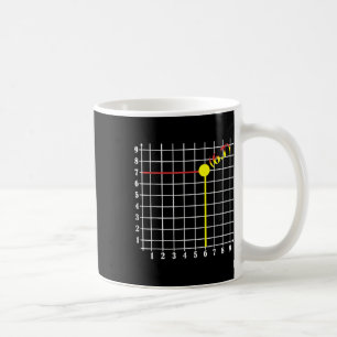 Koordinat Sex Sju Trendig 6 7endy Retro Groovy 6 Kaffemugg