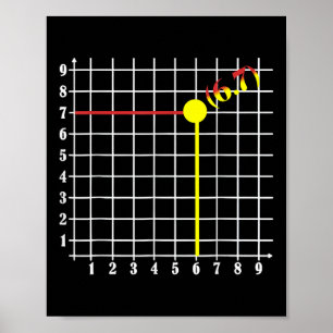Koordinat Sex Sju Trendigt 6 7endy Retro Groovy 6 Poster