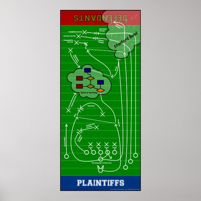 Koppla kontur Poster (Framsidan)