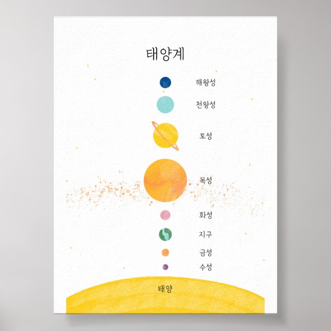 Koreanska hangul Solar-systemet poster (Framsidan)