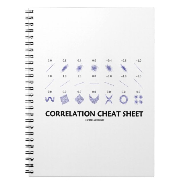 Korrelation CvärmeLakan (Korrelationskoefficienter Anteckningsbok Med Spiral (Framsidan)