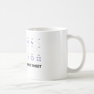 Korrelationfusklakan (korrelationkoefficienter) kaffemugg