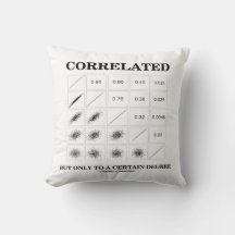 Korrelerad men endast till viss grad statistik