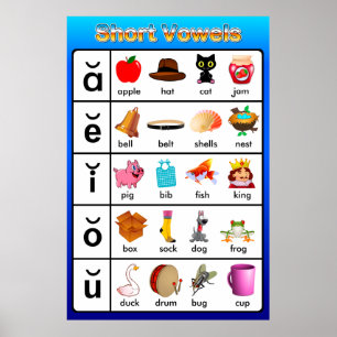 Kort Vowels Learning Chart Poster