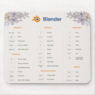 Kortkommandon för åtgärdsknappen Mouse Pad: Excel  Musmatta