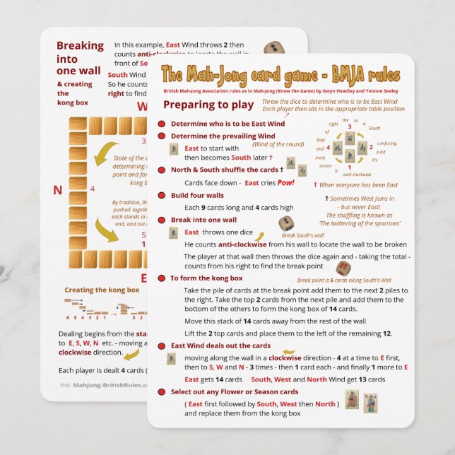 Kortspelregler - förbereda sig att leka inbjudningar (Fram/baksida)