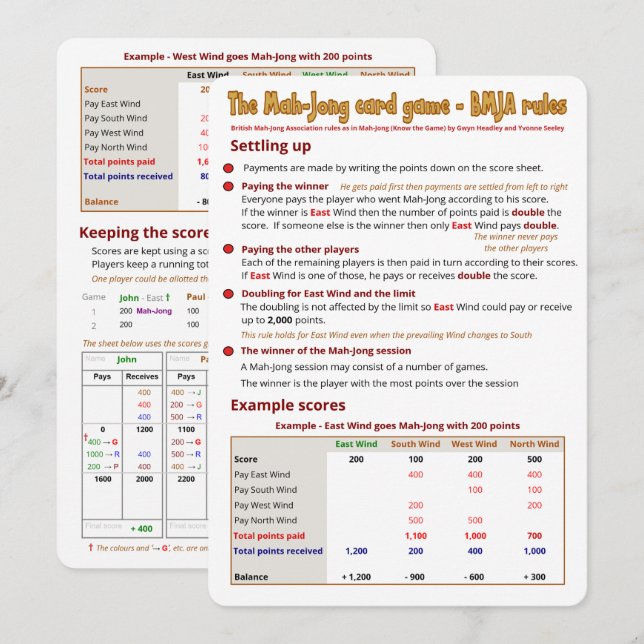 Kortspelregler - sätta upp inbjudningar (Fram/baksida)
