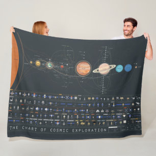 KOSMISK UTNYTTJANDE FLEECEFILT