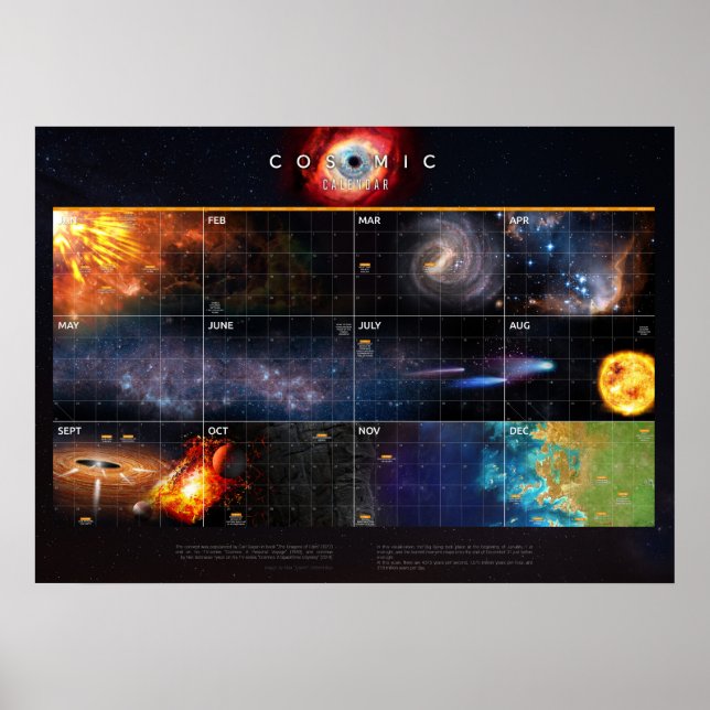 Kosmiskt Kalender — Cosmos Poster (Framsidan)