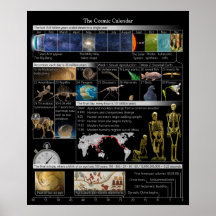 Kosmiskt Kalender Liten Affisch