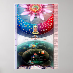 Kosmiskt skapande - Materialet och Andlig Realms Poster