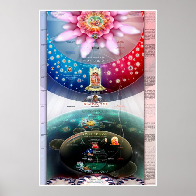 Kosmiskt skapande - Materialet och Andlig Realms Poster (Framsidan)