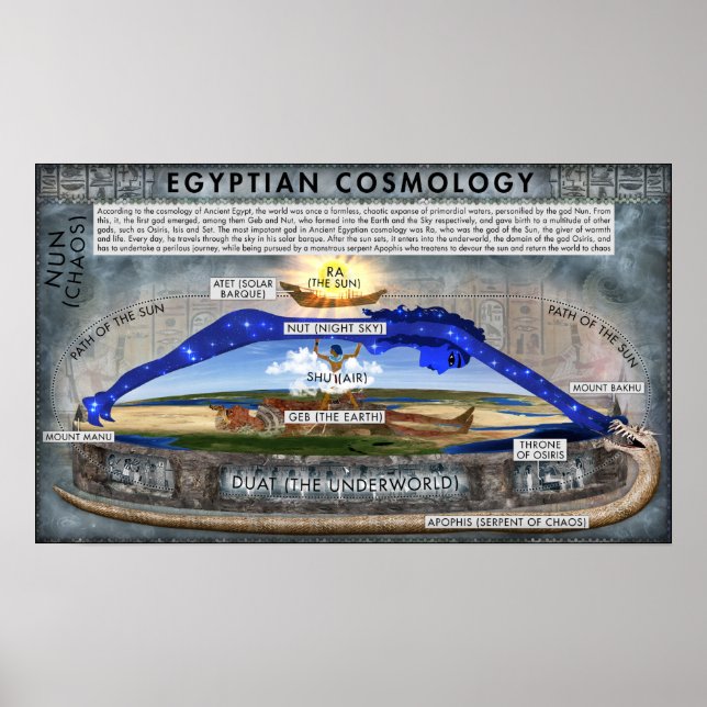 Kosmologi av antikens Egypten Poster (Framsidan)
