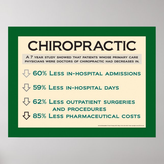 Kostnadsfördelar för Chiropraktik Poster Anpassa (Framsidan)