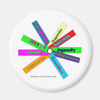 Kreativitet - synonymordbok, hjul magnet