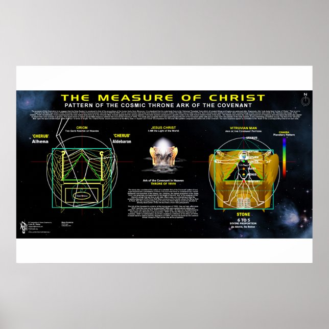 Kristi åtgärd - Ark i konventionens Mönster Poster (Framsidan)