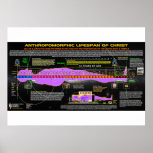 Kristus antropomorfa livslängd poster