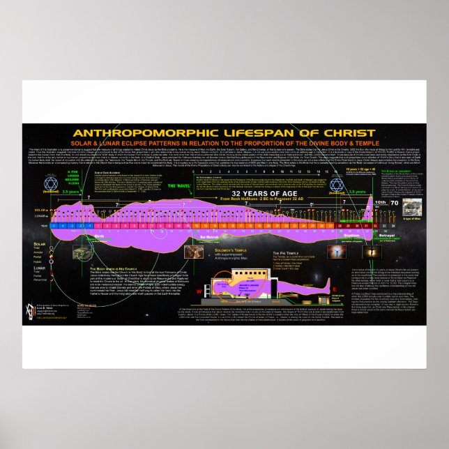 Kristus antropomorfa livslängd poster (Framsidan)