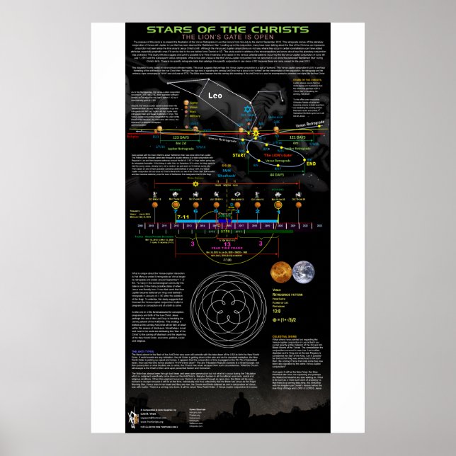 Kristus - Leo Constellation Poster (Framsidan)