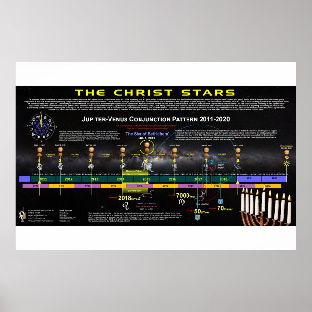 Kristus Stars Poster (Framsidan)