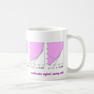 Krökning Kaffemugg