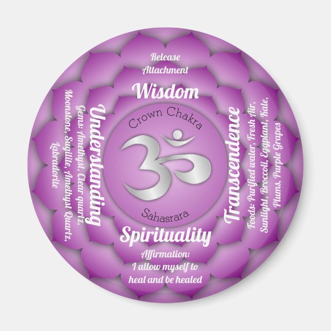 Krona Chakra Magnet (Framsidan)