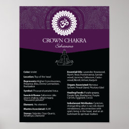 Krona Charka Poster
